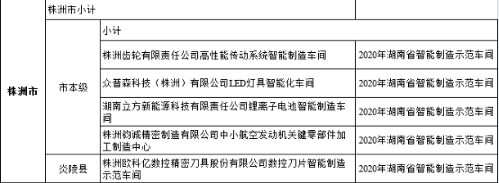 【喜讯】点赞！10BET十博体育获评省级树模智能车间！